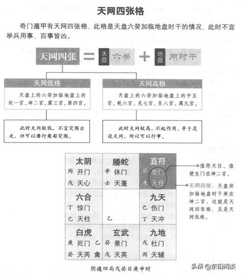 天網四張|神秘的奇門遁甲(6)——奇門諸格